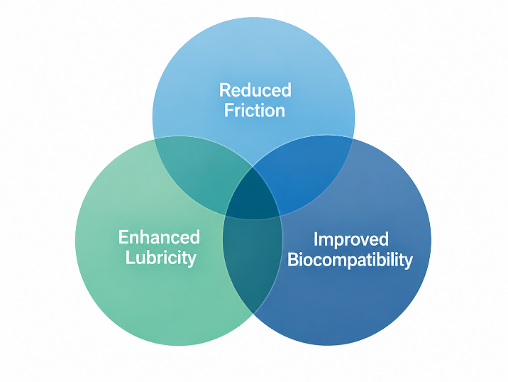 How Hydrophilic Coatings Contribute